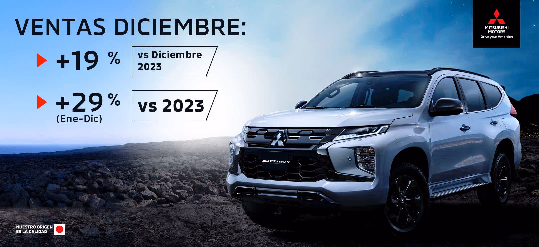 Mitsubishi Motors de México dentro del Top 10 de crecimiento de ventas 2024 Mitsubishi Motors de México dentro del Top 10 de crecimiento de ventas 2024